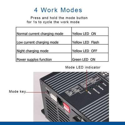 24V 15A AC DC przejściówka do ładowarki Lifepo4 ładowarka do GEL Sealed AGM