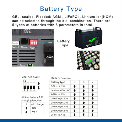 Ładowarka 48V 10A AC DC Ładowarka Lifepo4 Śruba M8 IP22