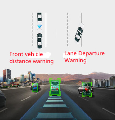 Kamera samochodowa 4G do zarządzania flotą ADAS DSM All in One Dashcam CPU ARM Cortex-A7 MP2