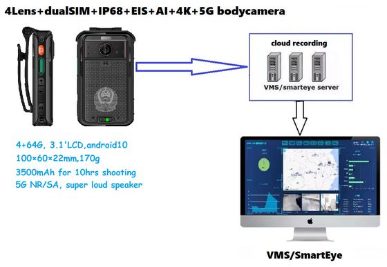 Kamera 5G z systemem Android 10 i światłem reflektorowym LED o mocy 1,5 W
