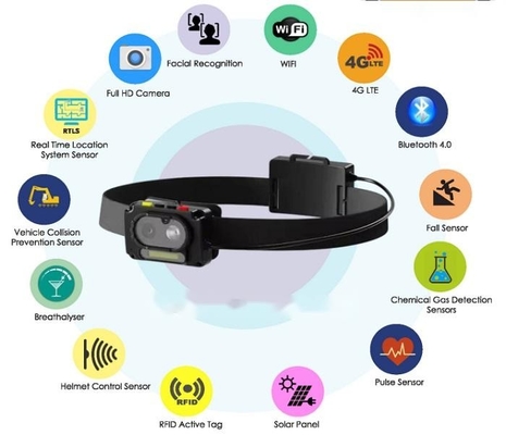 4G Smart AI Headlamp Camera z SOS i Two Way Talk Focus Range 0,5 Meter do Infinity Video Bitrate 256kbps-8Mbps