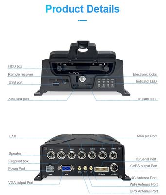 8CH Adas DMS Bsd System liczenia pasażerów Mdvr