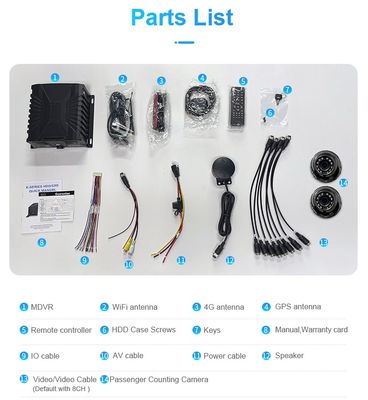 8CH Adas DMS Bsd System liczenia pasażerów Mdvr
