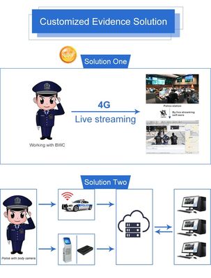 Inteligentna latarka z kamerą Rejestrator wideo 4G SIM dla strażników policji